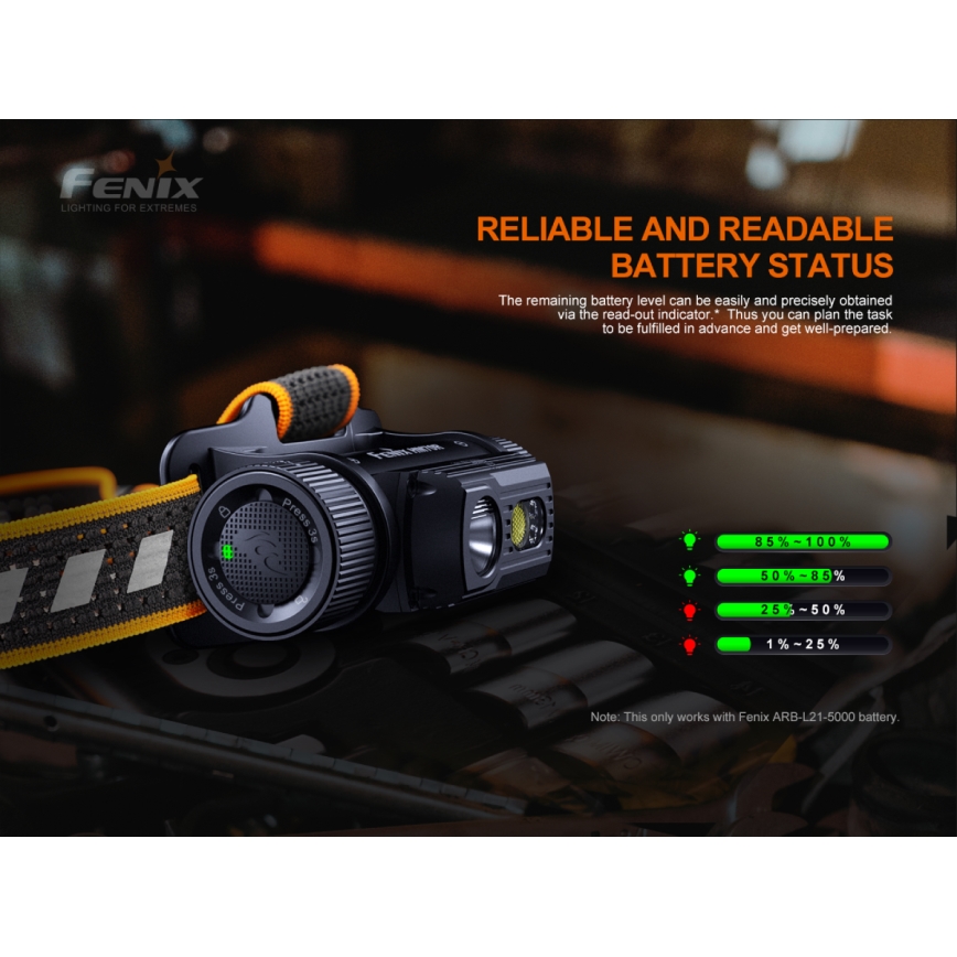 Fenix HM70R - LED Czołówka akumulatorowa 4xLED/1x21700 IP68 1600 błyszcz. 800 h 5000 mAh