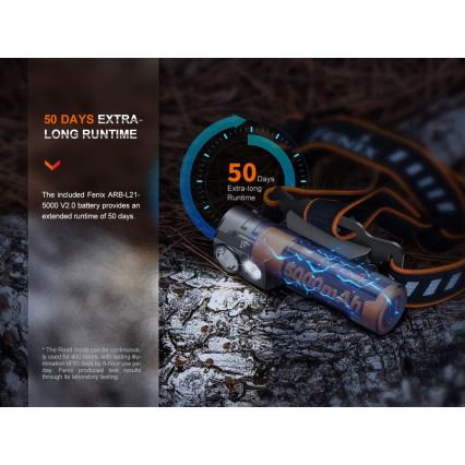 Fenix HM71R - LED Czołówka akumulatorowa LED/USB IP68 2700 błyszcz. 400 h 5000 mAh