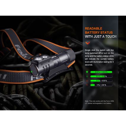 Fenix HM71R - LED Czołówka akumulatorowa LED/USB IP68 2700 błyszcz. 400 h 5000 mAh