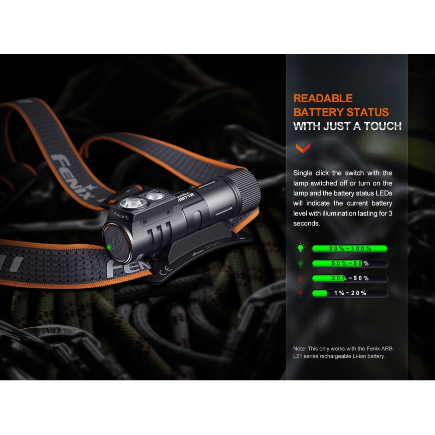 Fenix HM71R - LED Czołówka akumulatorowa LED/USB IP68 2700 błyszcz. 400 h 5000 mAh