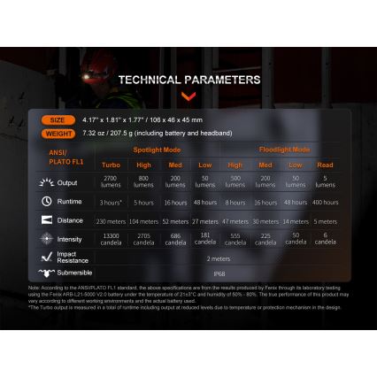 Fenix HM71R - LED Czołówka akumulatorowa LED/USB IP68 2700 błyszcz. 400 h 5000 mAh