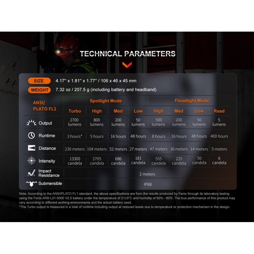 Fenix HM71R - LED Czołówka akumulatorowa LED/USB IP68 2700 błyszcz. 400 h 5000 mAh