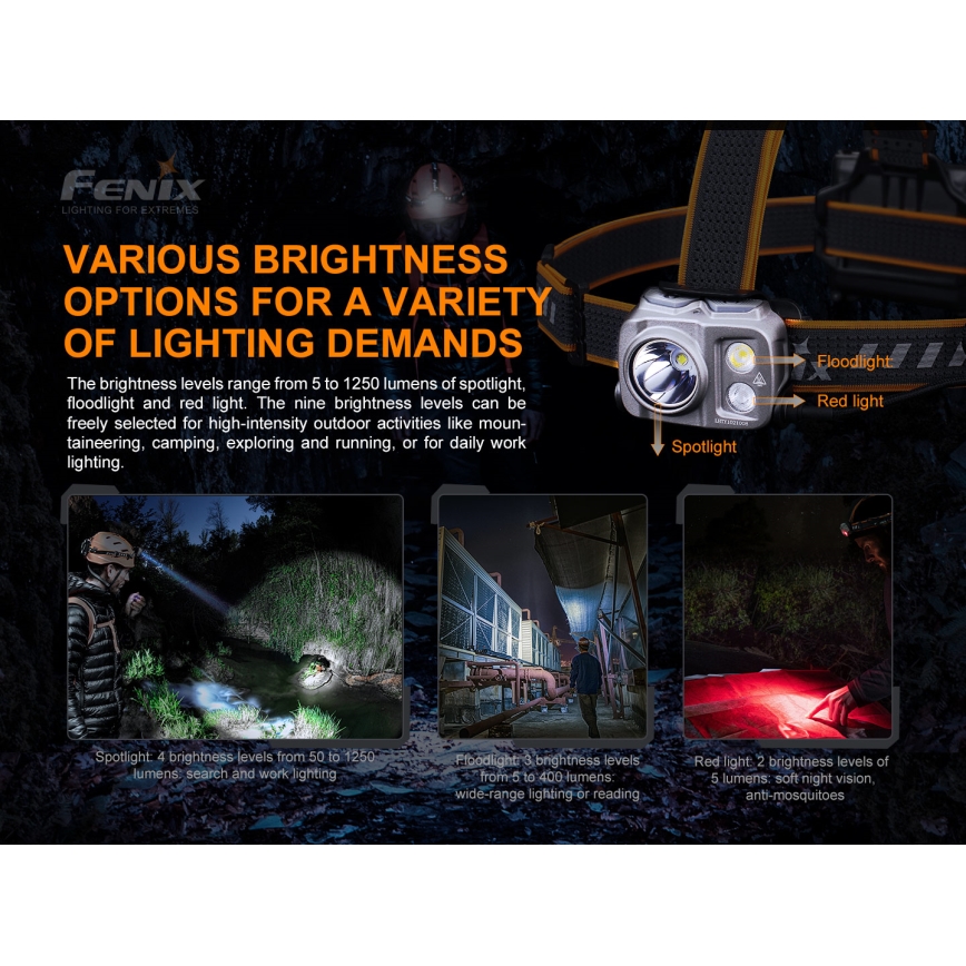 Fenix HP16R1250 - LED Czołówka akumulatorowa 3xLED/USB 4xAA IP66 1250 błyszcz. 600 h 3000 mAh