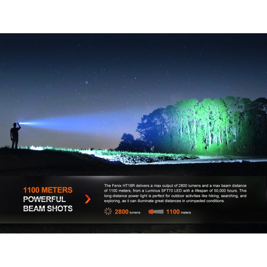 Fenix HT18R - LED Ściemnialna akumulatorowa latarka LED/1x21700 IP68 2800 błyszcz. 42 h 5000 mAh