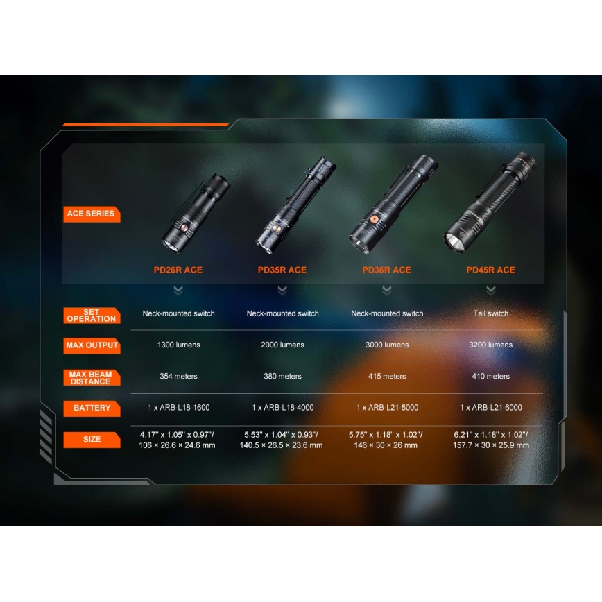 Fenix PD26RACE - Ładowalna latarka LED z regulacją jasności, USB, 1600 mAh, IP68, 1300 lm, 556 h, czarna