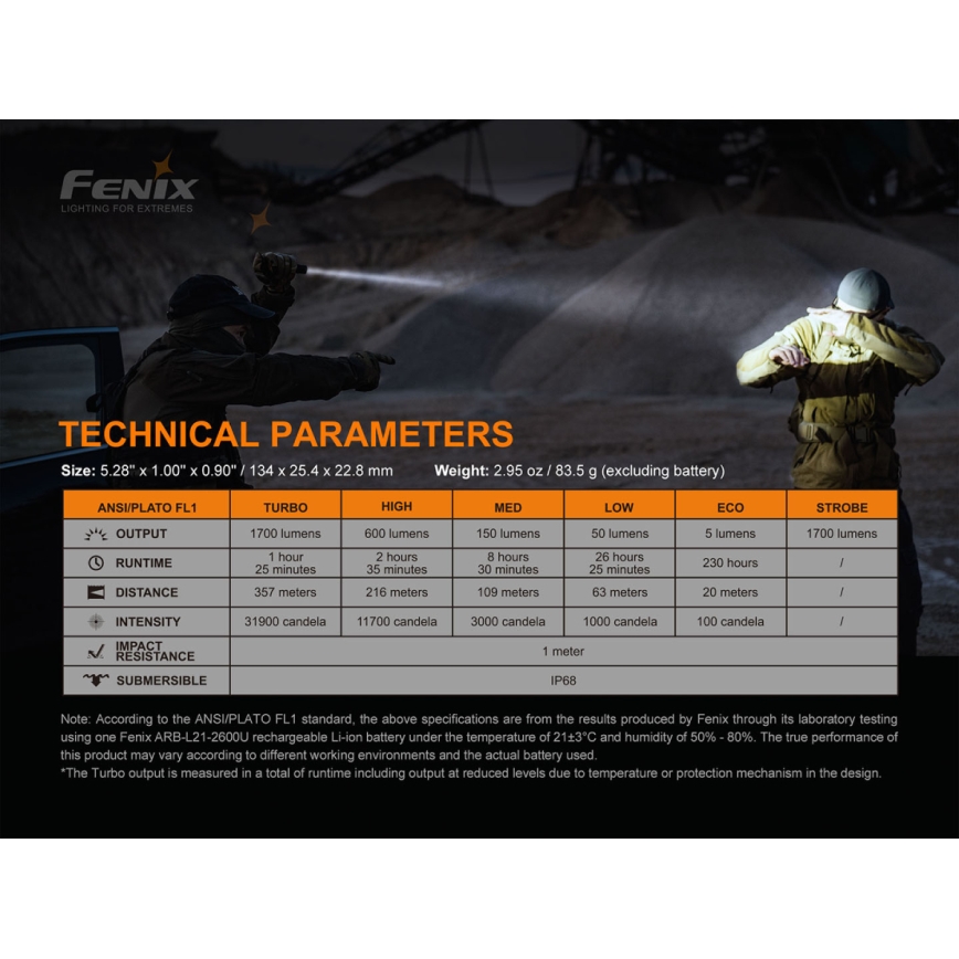 Fenix PD35V30 - LED Latarka akumulatorowa LED/USB/2xCR123A IP68 1700 błyszcz. 230 h 2600 mAh