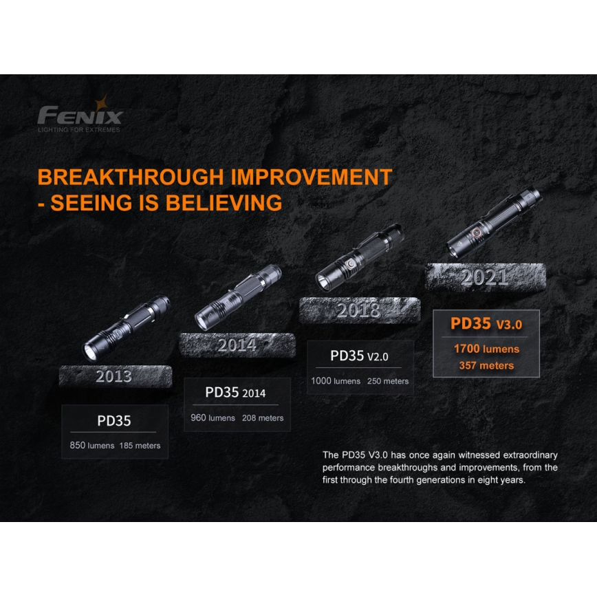 Fenix PD35V30 - LED Latarka akumulatorowa LED/USB/2xCR123A IP68 1700 błyszcz. 230 h 2600 mAh
