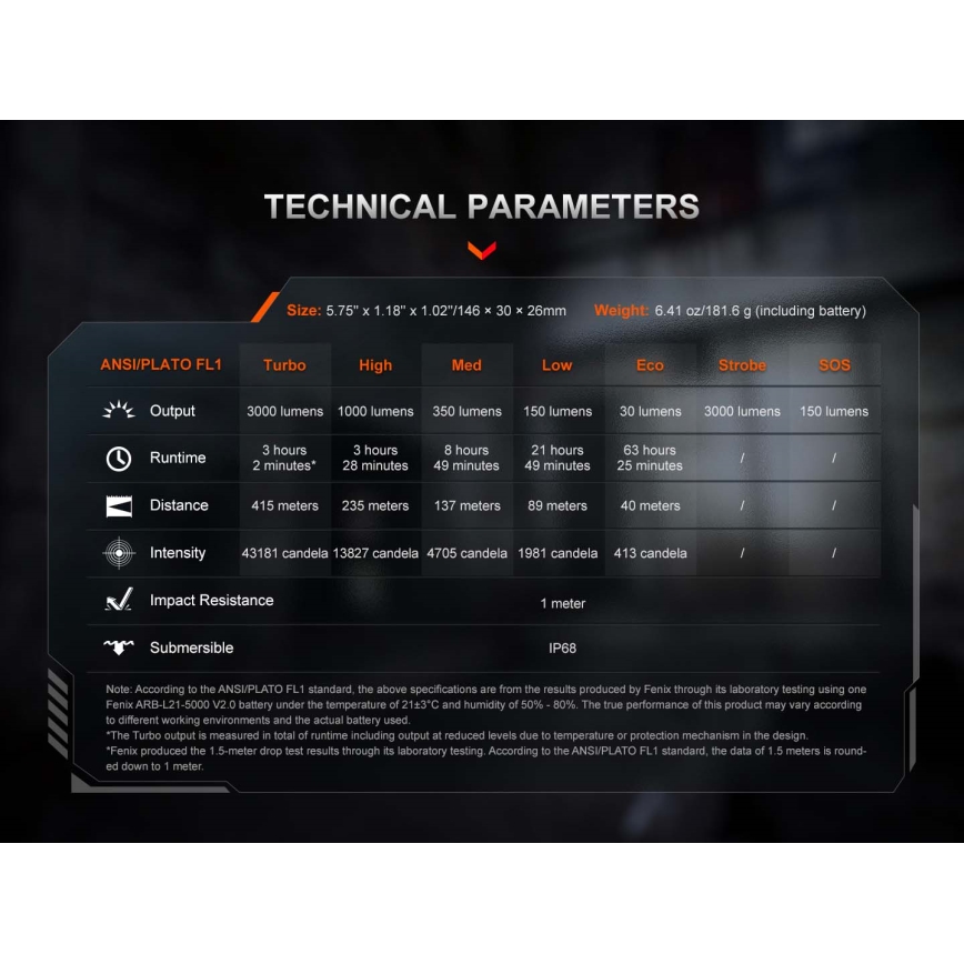 Fenix PD36RACE - LED ściemnialna ładowalna latarka LED/USB 5000 mAh IP68 3000 lm 63,45 h czarna