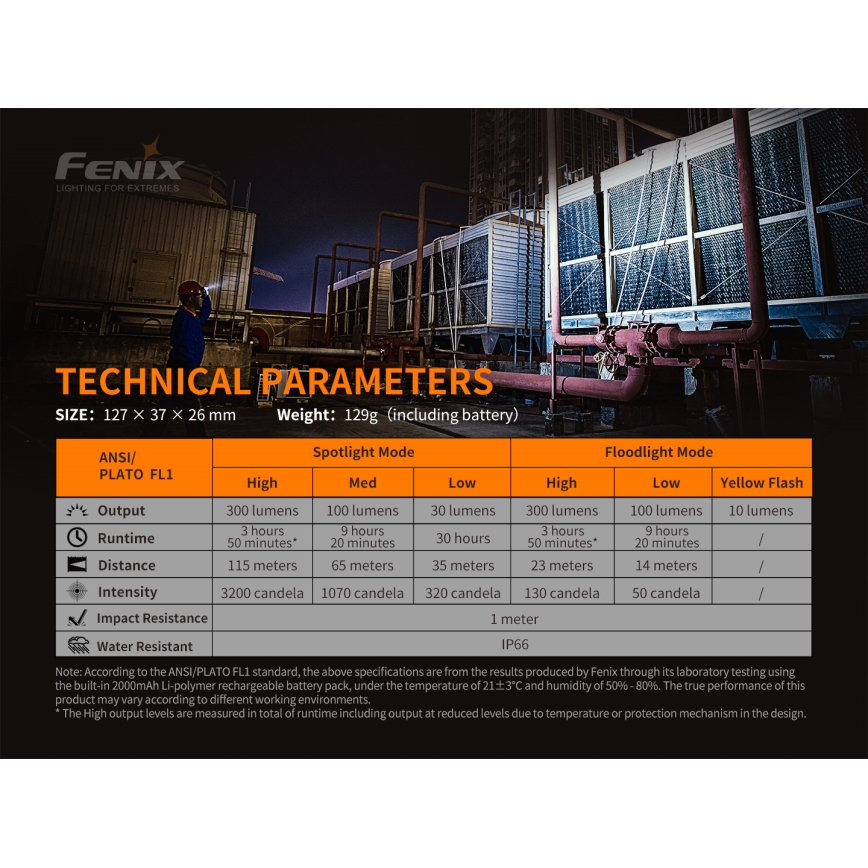 Fenix WT16R - LED Latarka akumulatorowa 2xLED/USB IP66