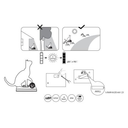 Globo - LED Lampa solarna LED/0,06W/3V IP44 kot