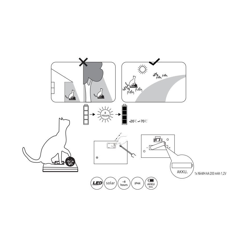 Globo - LED Lampa solarna LED/0,06W/3V IP44 kot