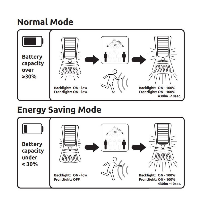 Globo - LED Lampa solarna z czujnikiem LED/3,5W/3V IP44 22,6 cm