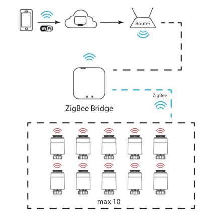 Głowica termostatyczna Wi-Fi ZigBee 2xAA/3V Tuya