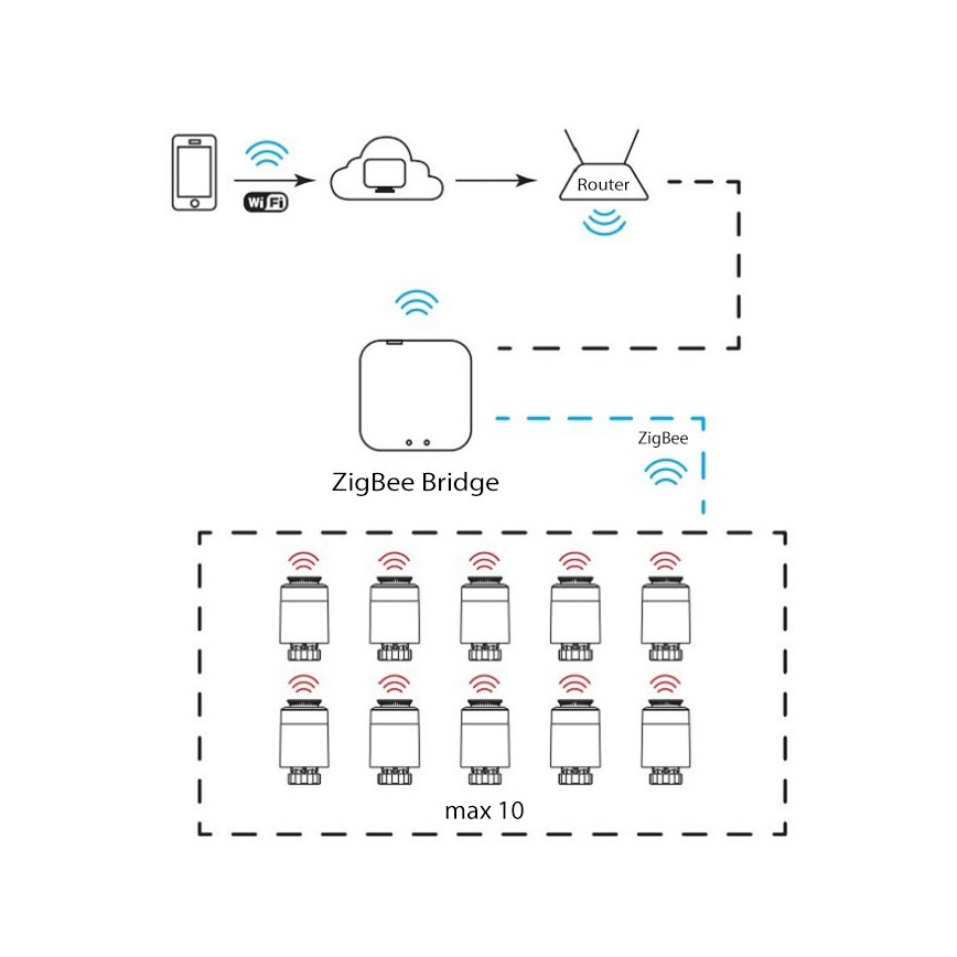 Głowica termostatyczna Wi-Fi ZigBee 2xAA/3V Tuya