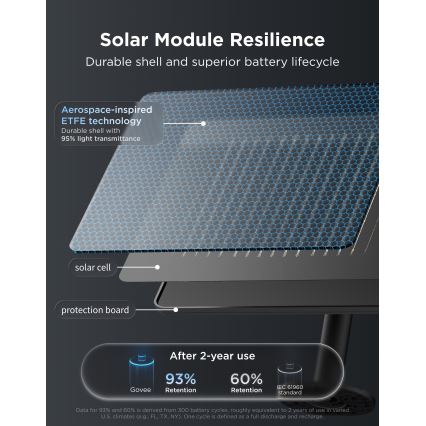 Govee - LED RGBICW Łańcuch solarny 8xLED/6W/5V Wi-Fi Matter IP67