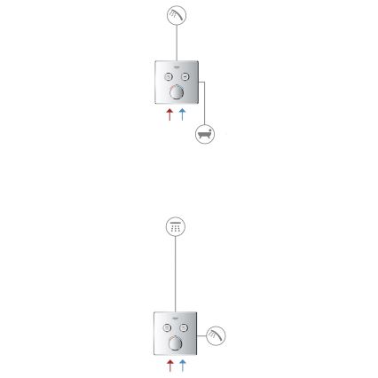 GROHE 29156LS0 - Termostat do montażu podtynkowego GROHTHERM SMARTCONTROL, biały