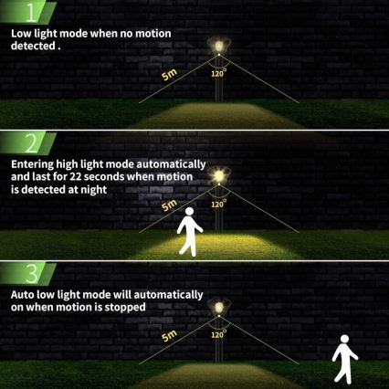 Lampa solarna LED z czujnikiem LED/1W/3,7V 6000K IP65 1500 mAh