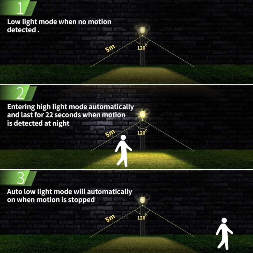 Lampa solarna LED z czujnikiem LED/1W/3,7V 6000K IP65 1500 mAh