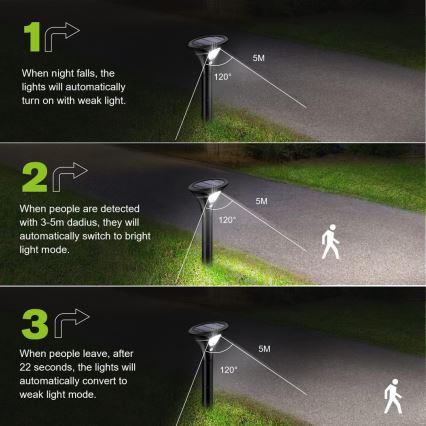LED Lampa solarna z czujnikiem LED/1W/3,7V 6000K IP65