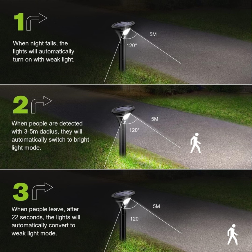 LED Lampa solarna z czujnikiem LED/1W/3,7V 6000K IP65