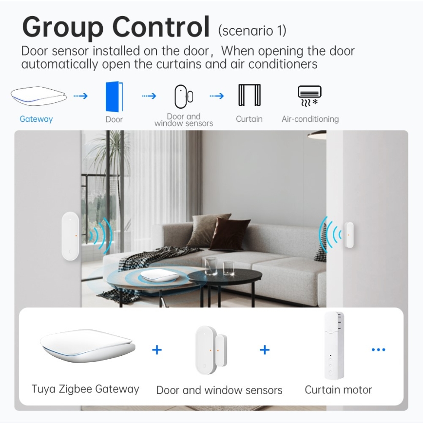 Immax NEO 07117-6 - MULTI BRIDGE PRO inteligentna bramka Zigbee 3.0 z Wi-Fi
