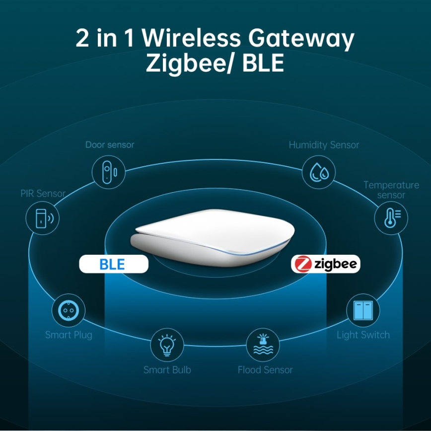 Immax NEO 07117-6 - MULTI BRIDGE PRO inteligentna bramka Zigbee 3.0 z Wi-Fi