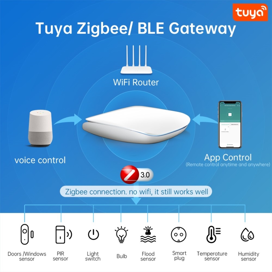 Immax NEO 07117-6 - MULTI BRIDGE PRO inteligentna bramka Zigbee 3.0 z Wi-Fi