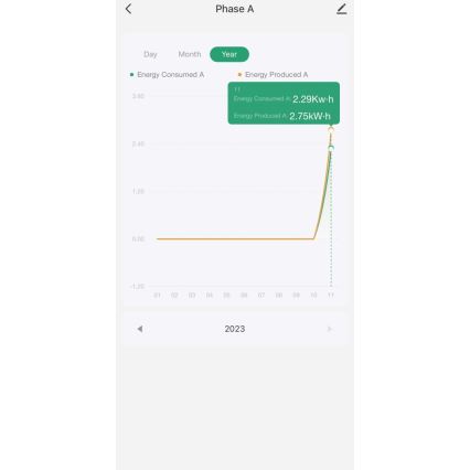 Immax NEO 07581L -Inteligentny trójfazowy licznik zuzycia energii elektrycznej Wi-Fi Tuya