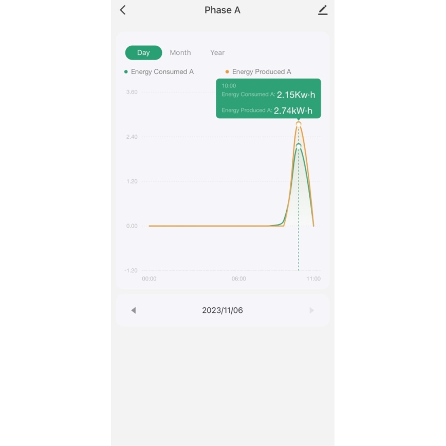 Immax NEO 07581L -Inteligentny trójfazowy licznik zuzycia energii elektrycznej Wi-Fi Tuya