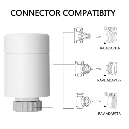 Immax NEO 07732C-SET 4x Głowica termostatyczna + BRIDGE PRO v3 2xAA/3V Wi-Fi Tuya