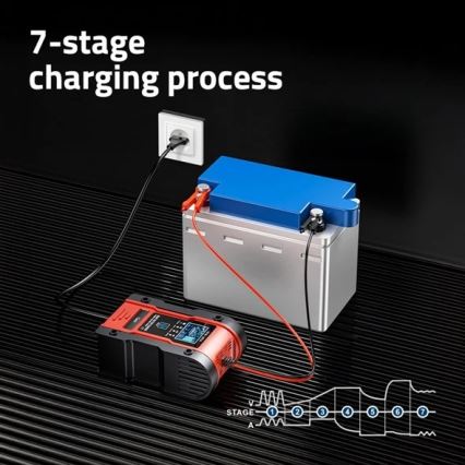 Ładowarka akumulatorów 110W/230V