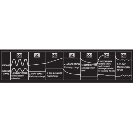 Ładowarka akumulatorów kwasowo-ołowiowych 12V/20A