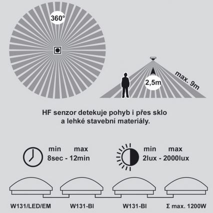 LED Awaryjna lampa sufitowa z czujnikiem VICTOR LED/18W/230V IP44 3000K