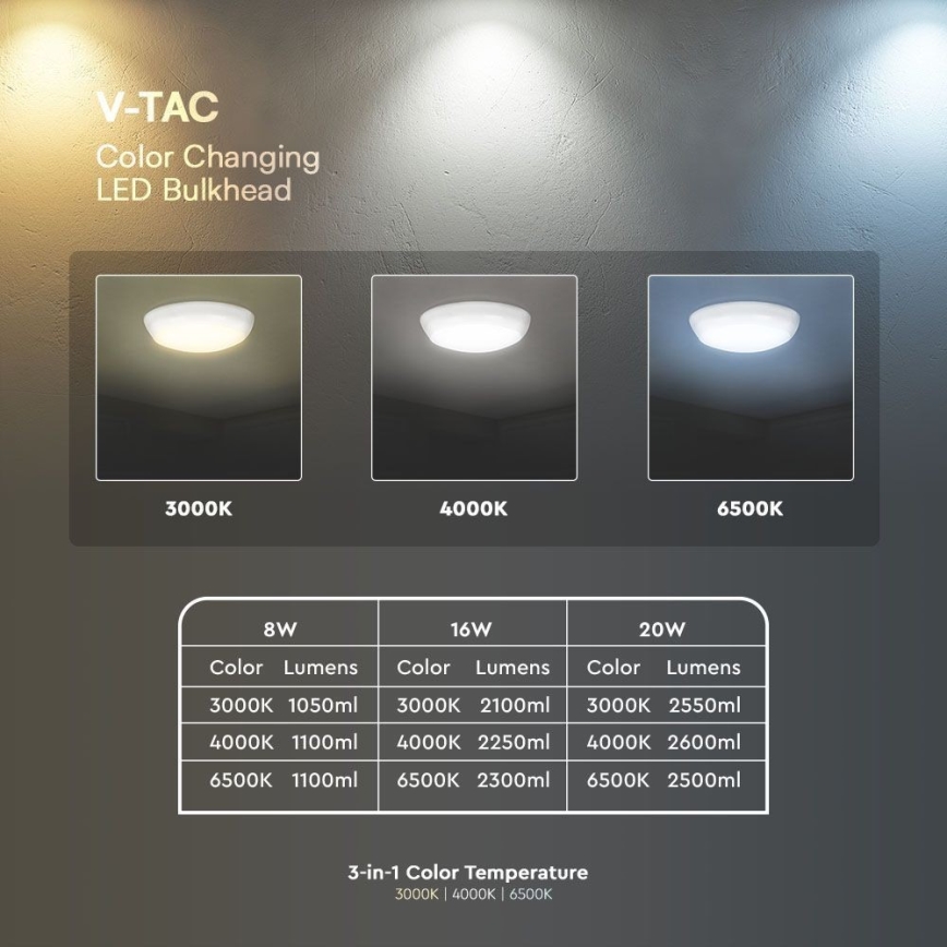 LED Awaryjna lampa sufitowa z czujnikiem LED/8W/16W/20W/230V IP65 3000/4000/6500K