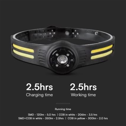 LED Czołówka akumulatorowa z czerwonym światłem USB LED/3W/5V IP43 470 lm 5 h 650 mAh