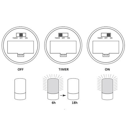 LED Dekoracyjny lampa LUKY LED/0,06W/3,6V 3xAAA