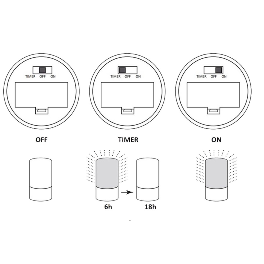 LED Dekoracyjny lampa LUKY LED/0,06W/3,6V 3xAAA