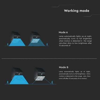 LED solarna lampa ścienna z czujnikiem LED/2,5W/3,7V 3000/4000/6000K IP65 1200 mAh czarna