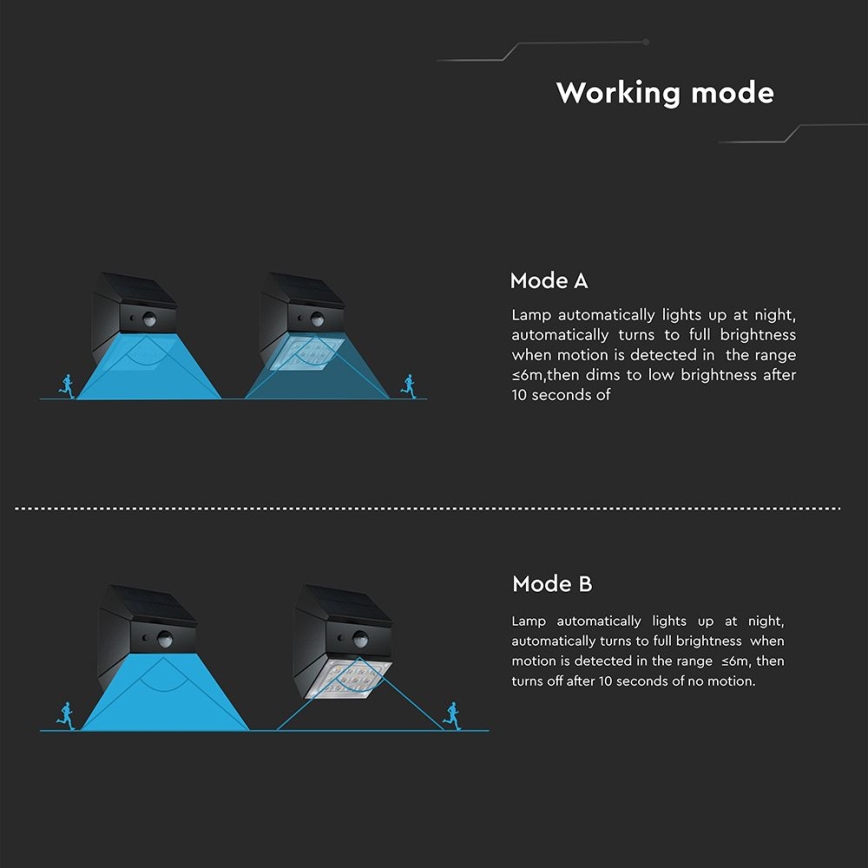 LED solarna lampa ścienna z czujnikiem LED/2,5W/3,7V 3000/4000/6000K IP65 1200 mAh czarna