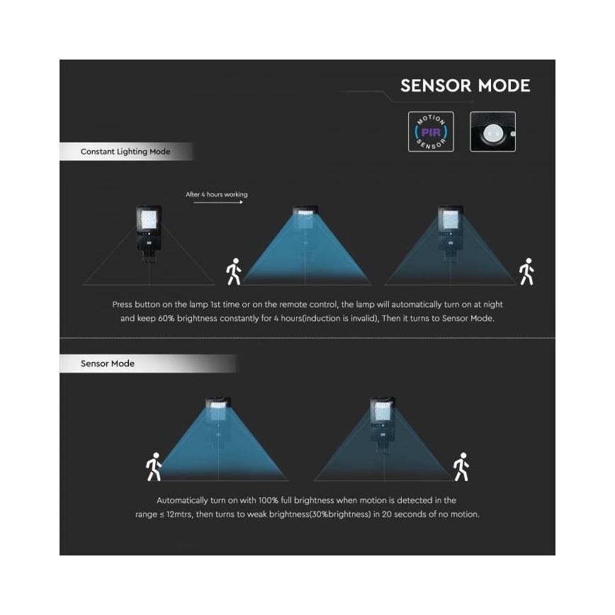 Lampa uliczna LED solarna z czujnikiem LED/40W/9,6V IP65 6000K 12000 mAh + pilot zdalnego sterowania