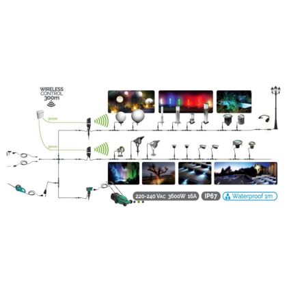 LED Oświetlenie zewnętrzne EASY CONNECT 1xGU10/6,5W/230V IP67 matowy chrom