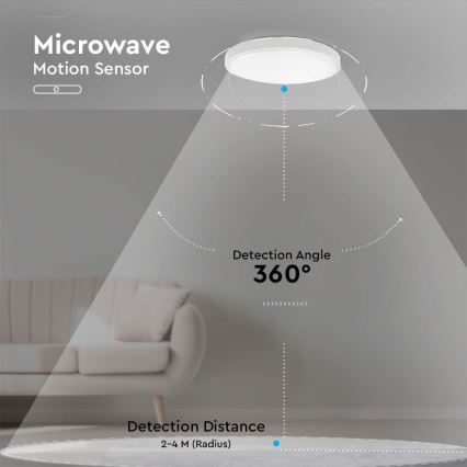 LED Plafon łazienkowy z czujnikiem LED/18W/230V 4000K IP44 śr. 22,5 cm biały