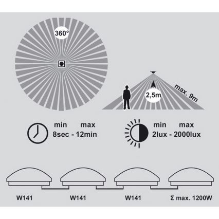 LED Plafon łazienkowy z czujnikiem VICTOR LED/25W/230V IP44