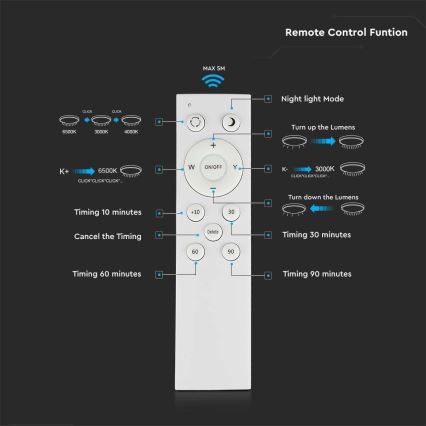 LED Plafon ściemnialny LED/40W/230V 3000K/4000K/6500K + pilot