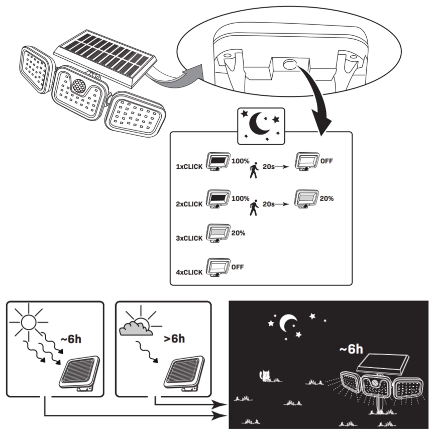 Reflektor solarny LED z czujnikiem TRIO LED/0,6W/3,7V 1200 mAh IP44