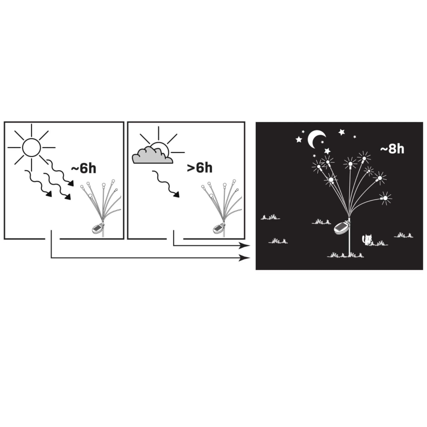 LED RGB Solarna lampa FIORINI 8xLED/1,2V 600 mAh IP44 czarna