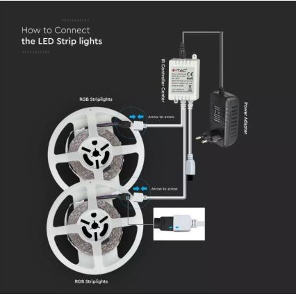 LED RGB Ściemniana taśma 2x5m LED/4,8W/230V + pilot