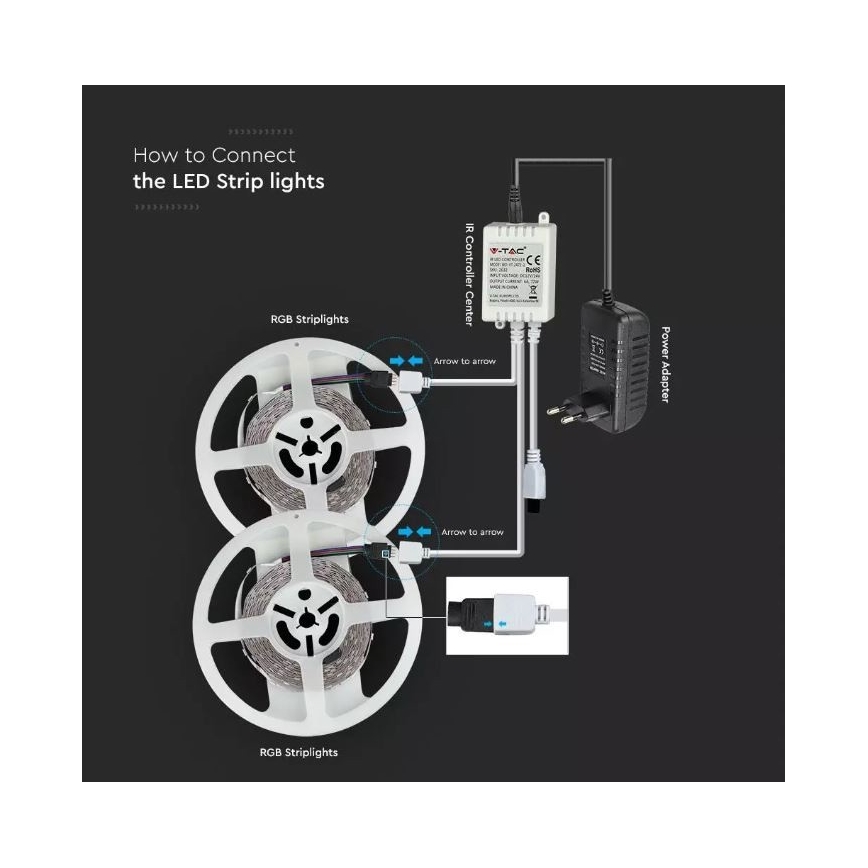 LED RGB Ściemniana taśma 2x5m LED/4,8W/230V + pilot