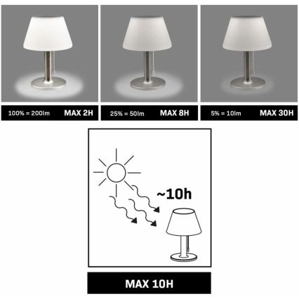 LED Ściemnialna solarny lampa VIOLA LED/3,7V 1200 mAh IP44