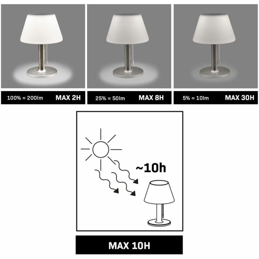 LED Ściemnialna solarny lampa VIOLA LED/3,7V 1200 mAh IP44